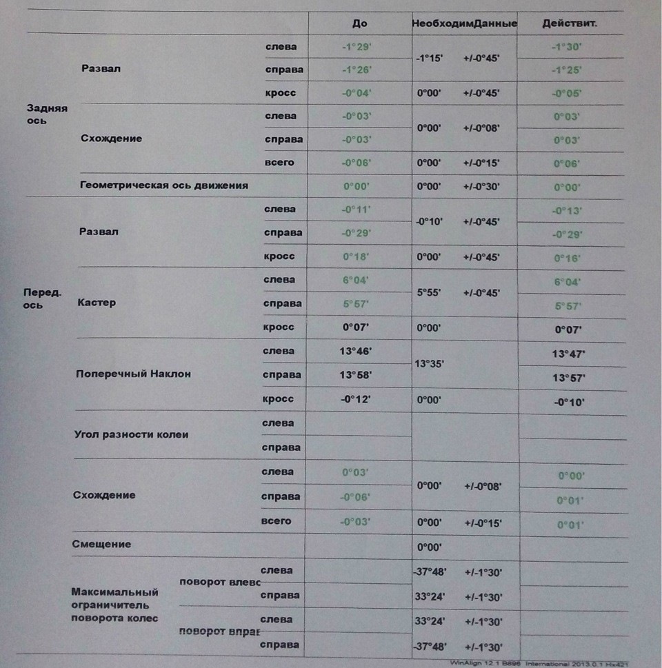 Технічне обслуговування (15.06.14) 1