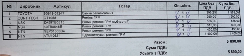 Заміна ГРМ