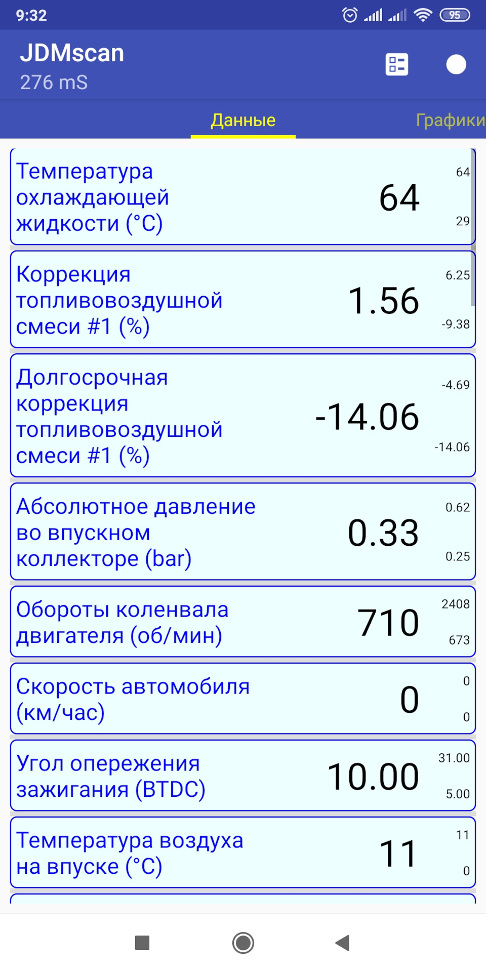 Діагностика 5