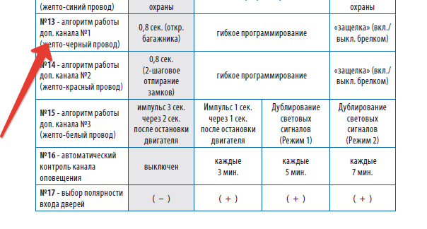 Як відкрити багажник із пульта сигналізації Starline E91? 4