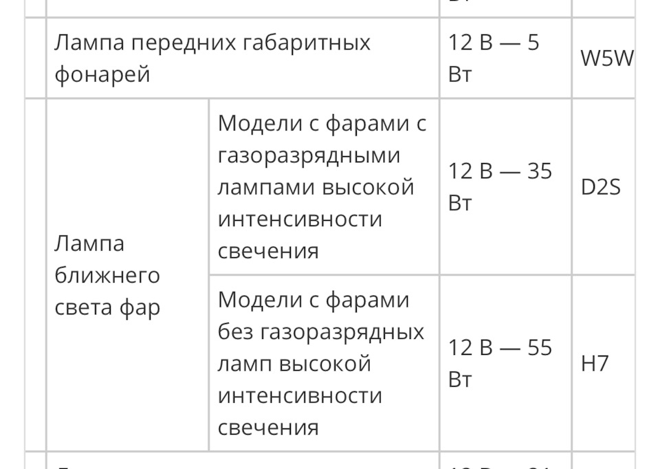 Лампа в ближнє світло? Вирішено 1