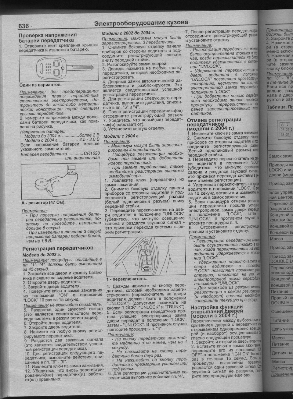 Перша, сподіваюся не остання))) прив'язка брелка 1