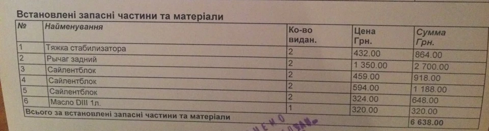 Заміна мастила, заміна дросельної заслінки, ремонт ходової