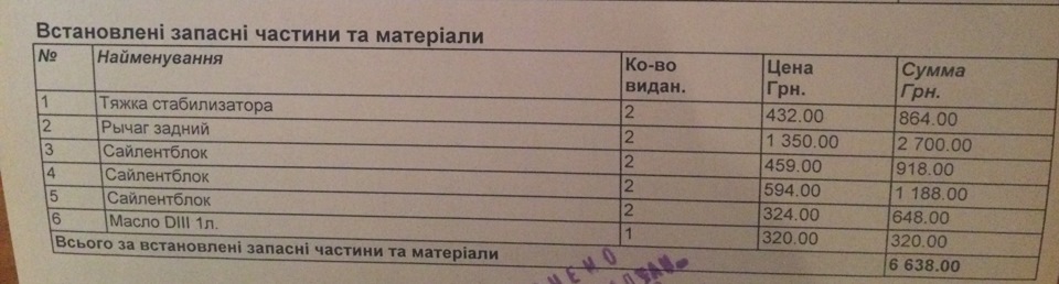 Заміна мастила, заміна дросельної заслінки, ремонт ходової 1
