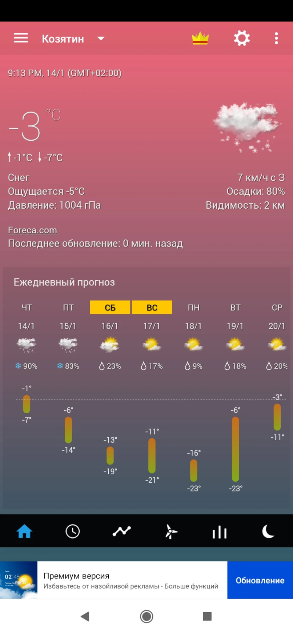Заміна пружин