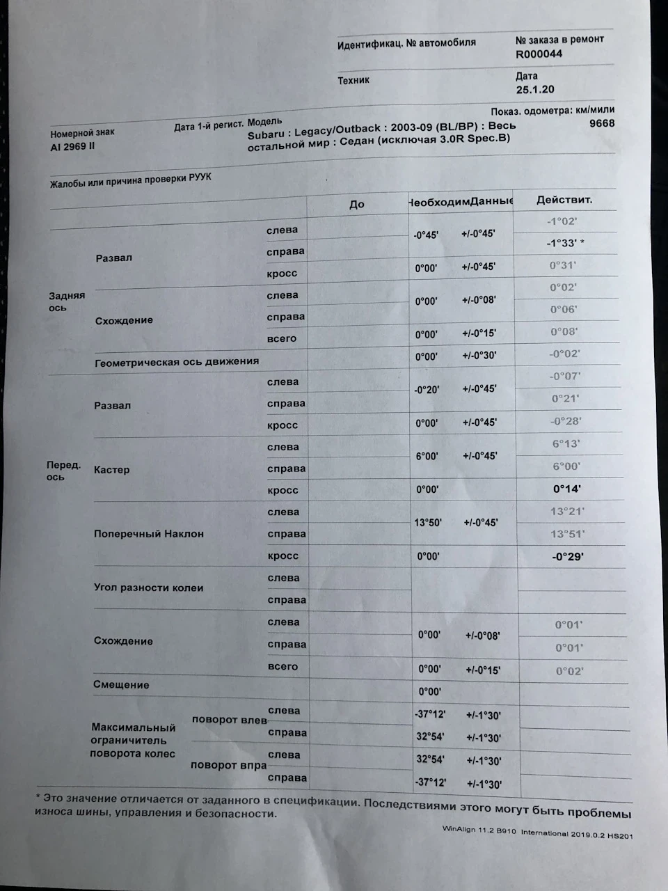 # 5 Розвал сходження