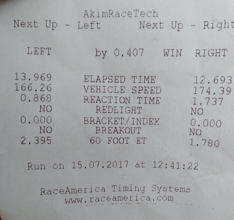 15_07_2017 Злітка, Телеметрія 12,69с 2