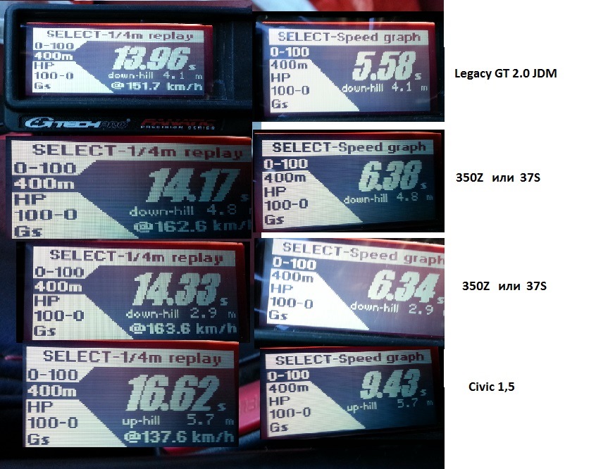 GTech-Pro SS SALE (і виміри 6КМ-я, фінік 37S, 350Z, хонда) 2