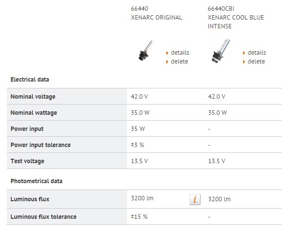 Лампи D4S OSRAM XENARC COOL BLUE INTENSE 66440CBI 5