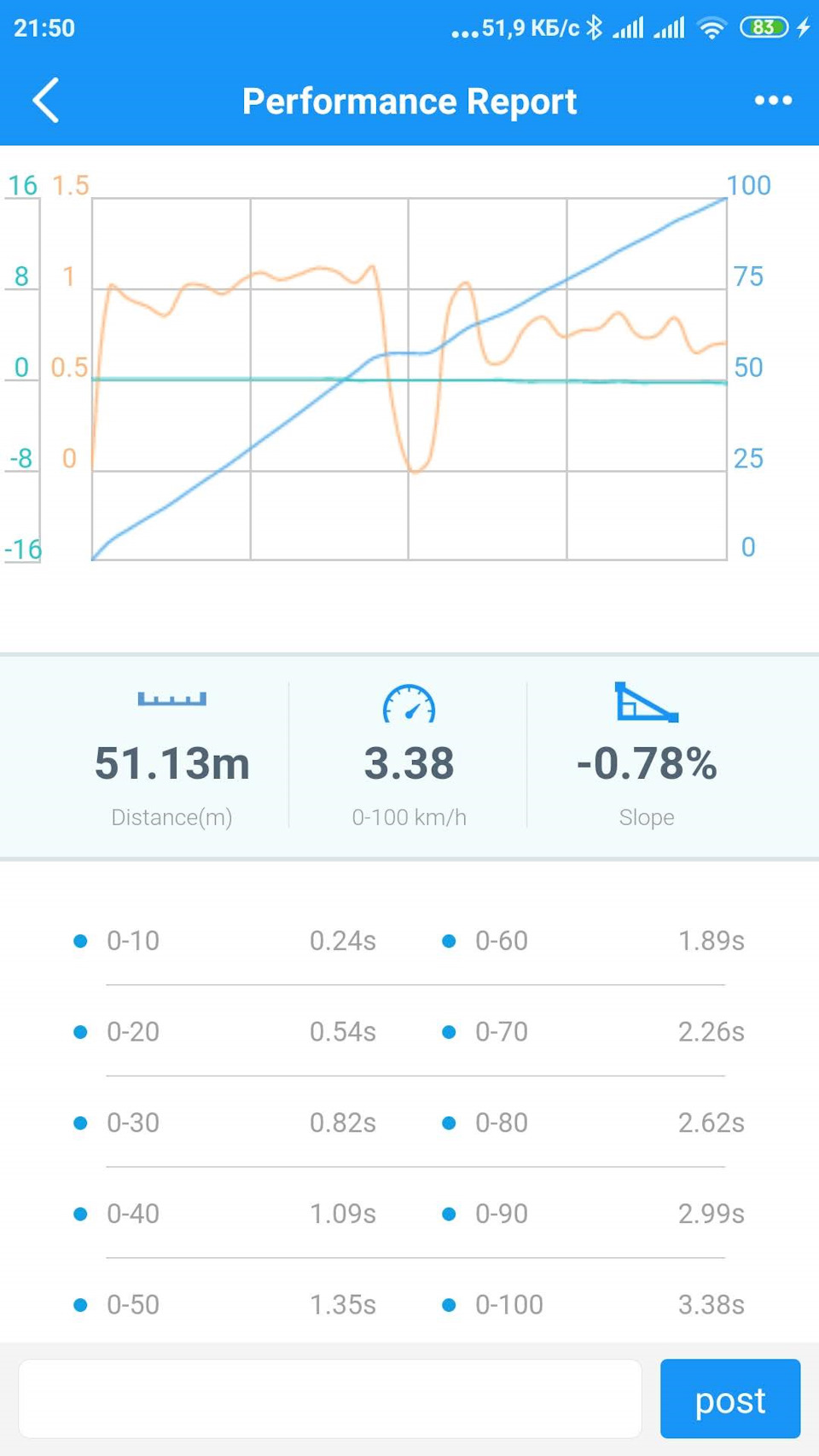 Підключення муфти DCCD 3