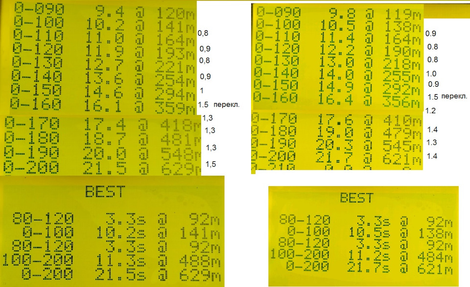 Протестував RaceTelemetry 3