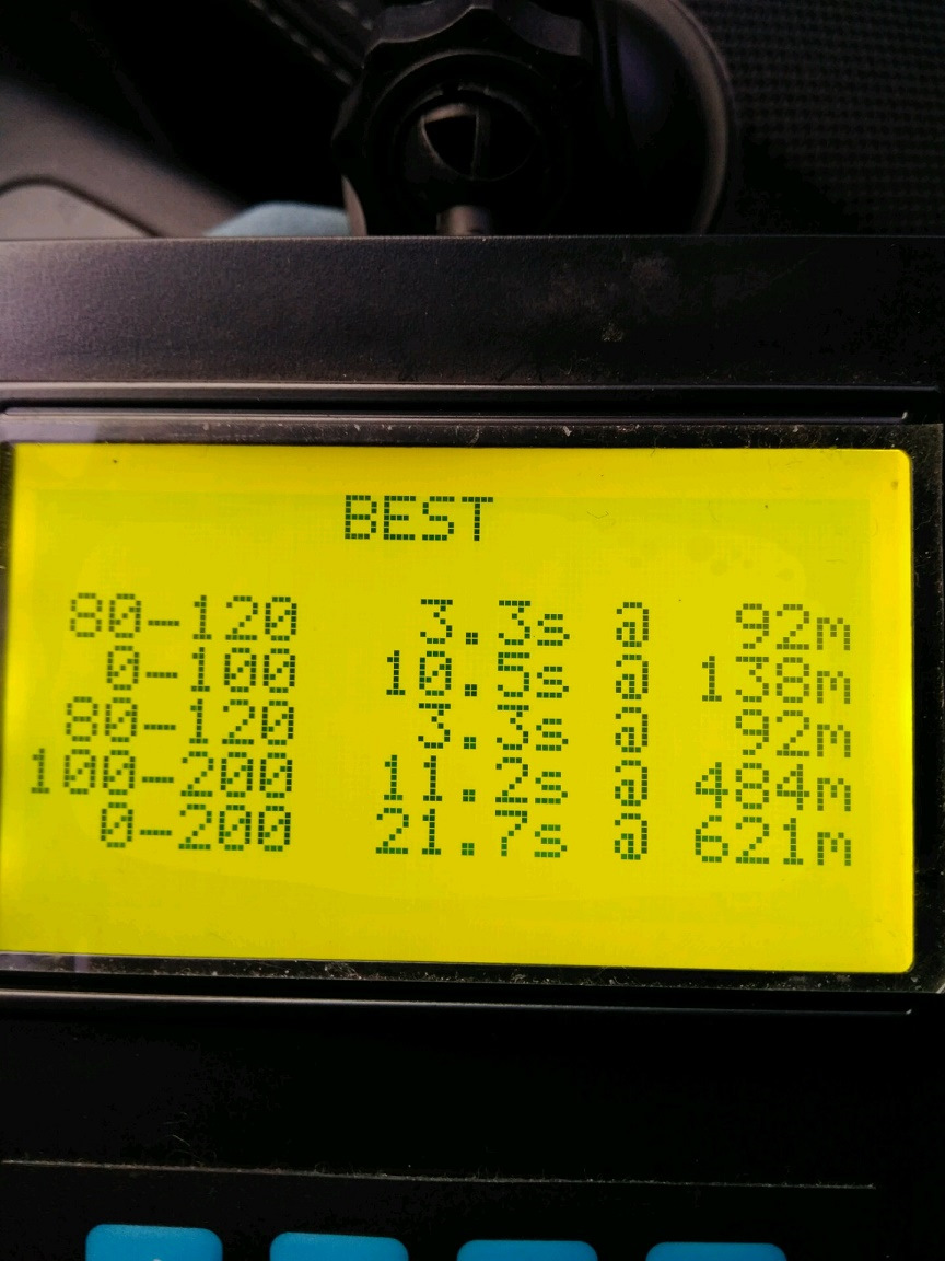 Протестував RaceTelemetry 2