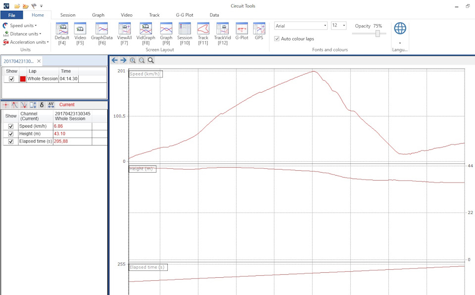 Протестував RaceTelemetry 4