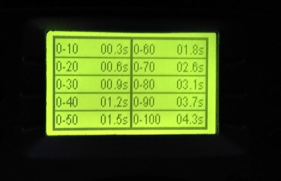 Racelogic (26.02.2017) 4,3 ___ 12,6 ___ 11,1 3