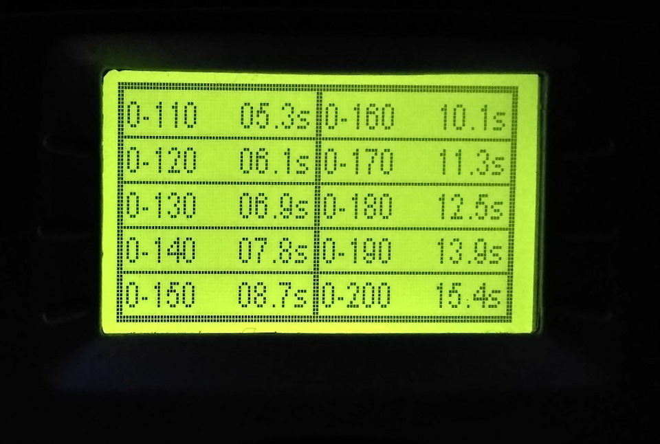 Racelogic (26.02.2017) 4,3 ___ 12,6 ___ 11,1 4