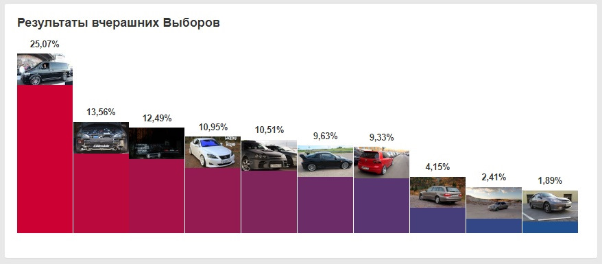 Результати виборів 28-29 червня 2017 року. Друге місце. 2