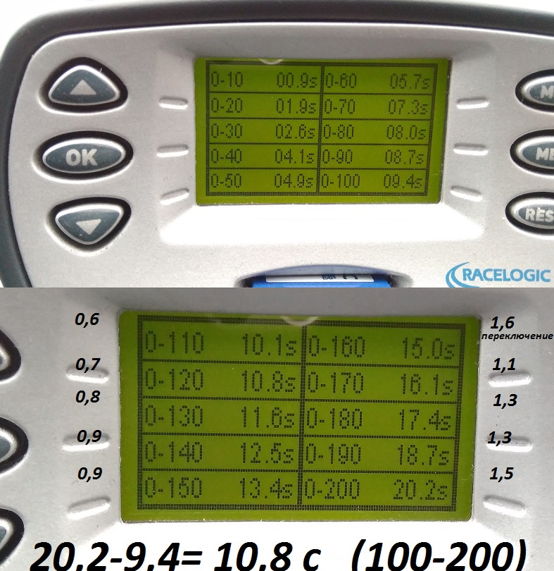 Порівняння динаміки ej20Y стік (td04HLA) та ej207 метанол (TD05H-16G-XT) 1