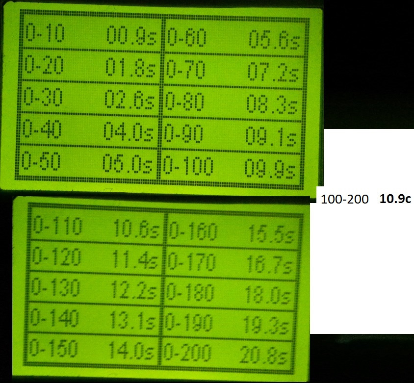 Замір RaceLogic 0-100, 100-200, 1/4 (грудень 2016) 3