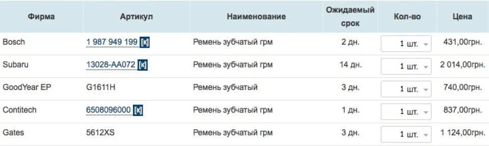 Дешманський варіант ГРМ від Роберта Боша