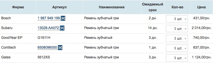 Дешманський варіант ГРМ від Роберта Боша 1