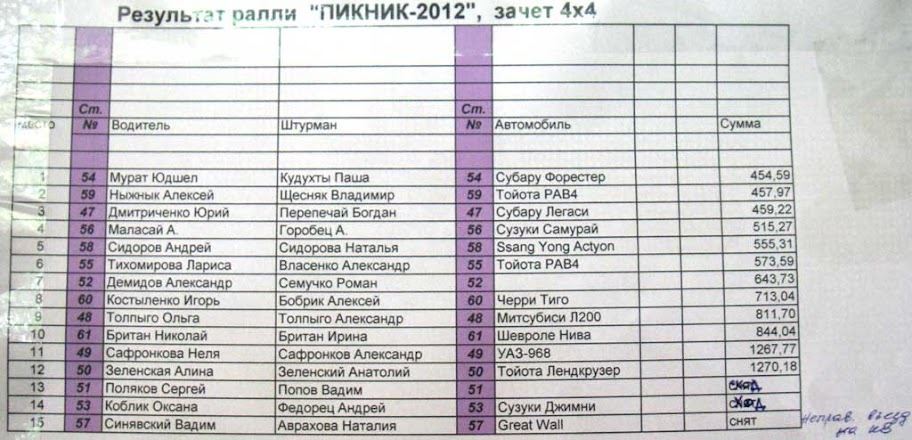 Ралі ПІКНІК 2012 2