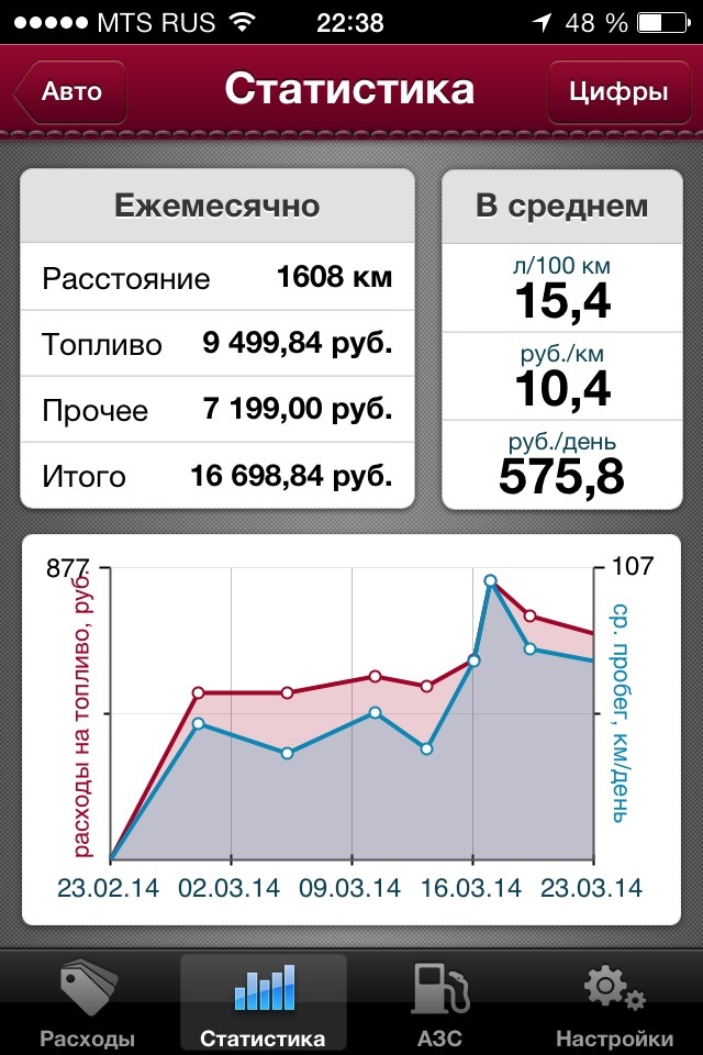 Витрати на авто 1