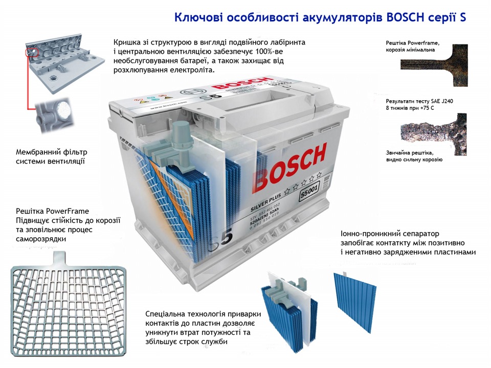 Bosch S5 + кріплення АКБ Sti pink. 1