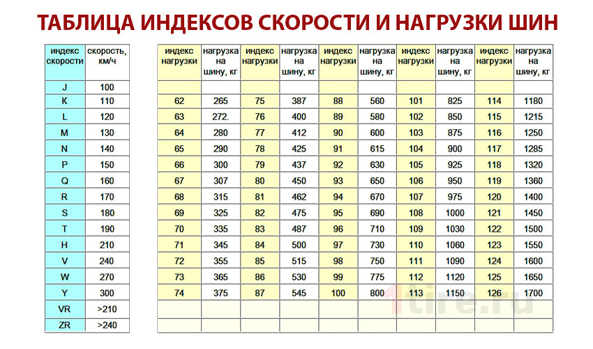 #47. Нові шини на літо. Triangle TH201 R18 235/45 2