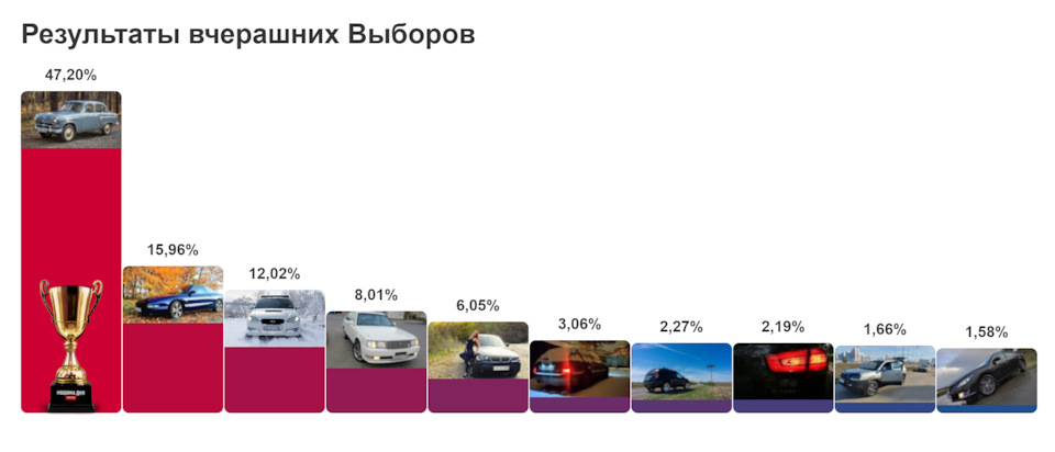 #63. Вперше на виборах! Результат - 🥉 5