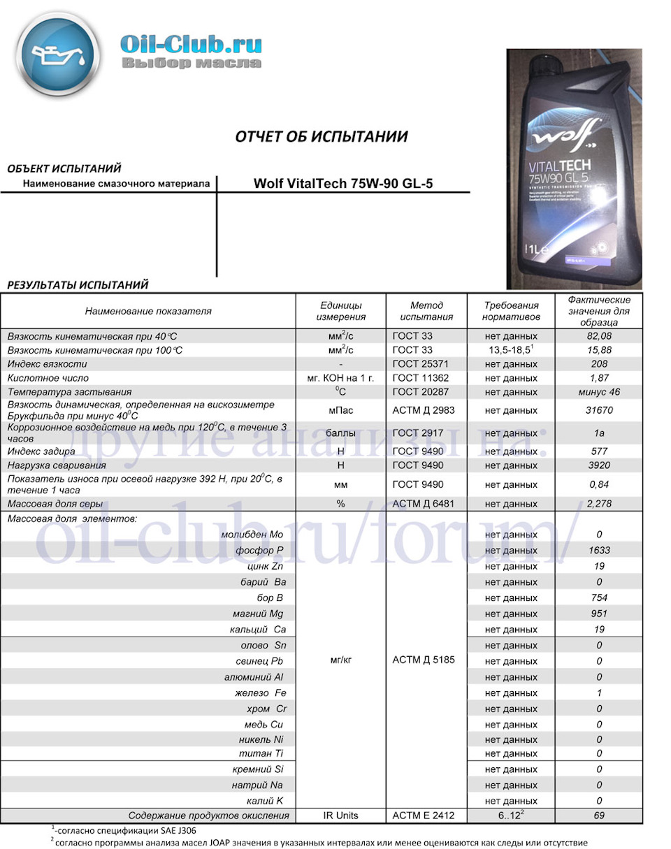 Wolf VitalTech 75W90 GL5 3