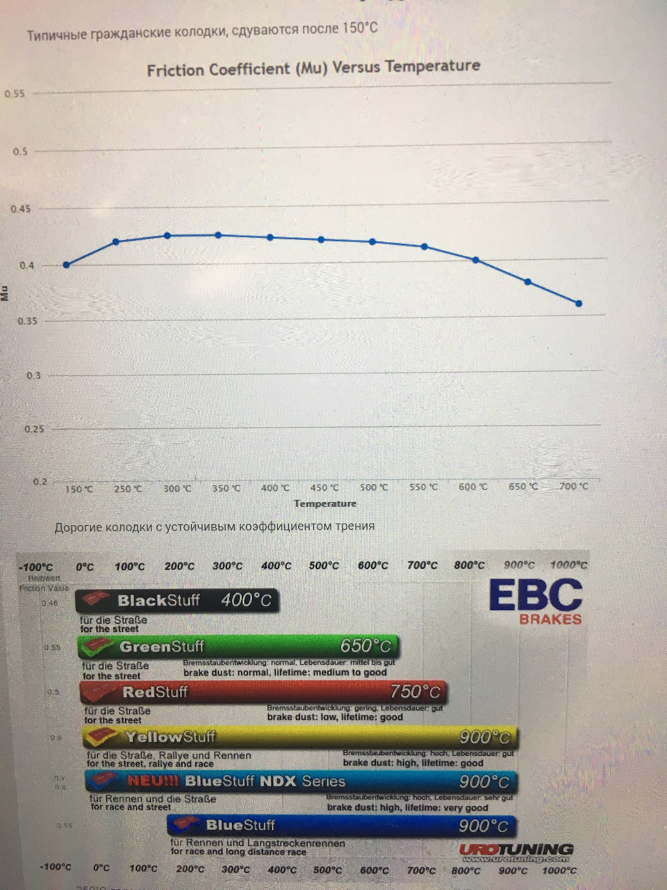 Задні колодки EBC Red Stuff 1
