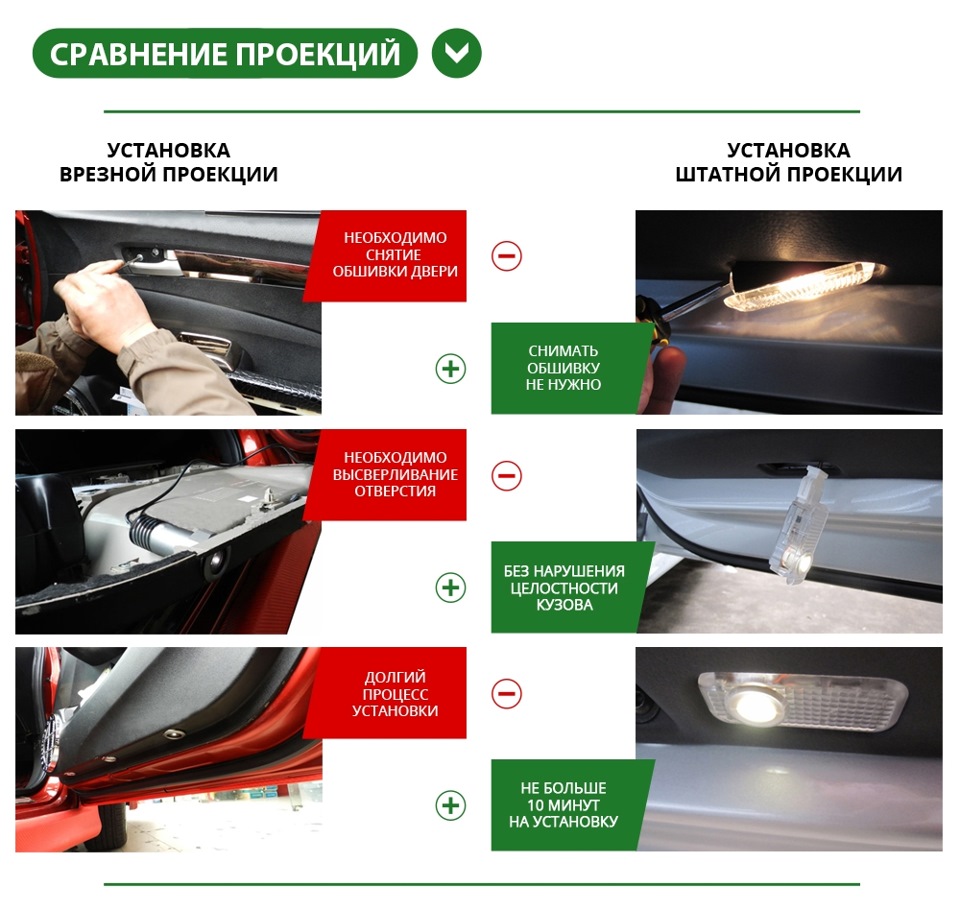 Підсвічування для виходу з авто 5