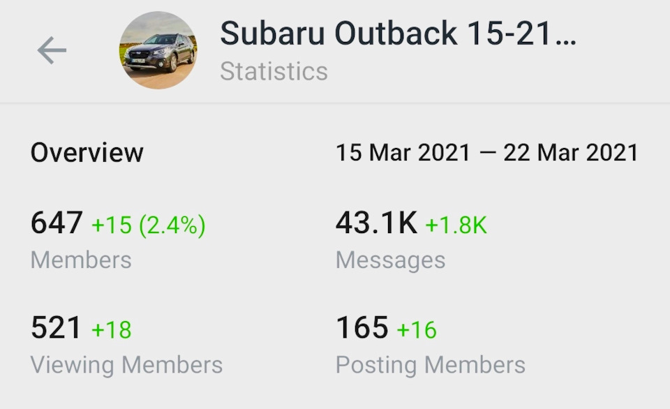 Три корисні посилання для власників Subaru Outback 1