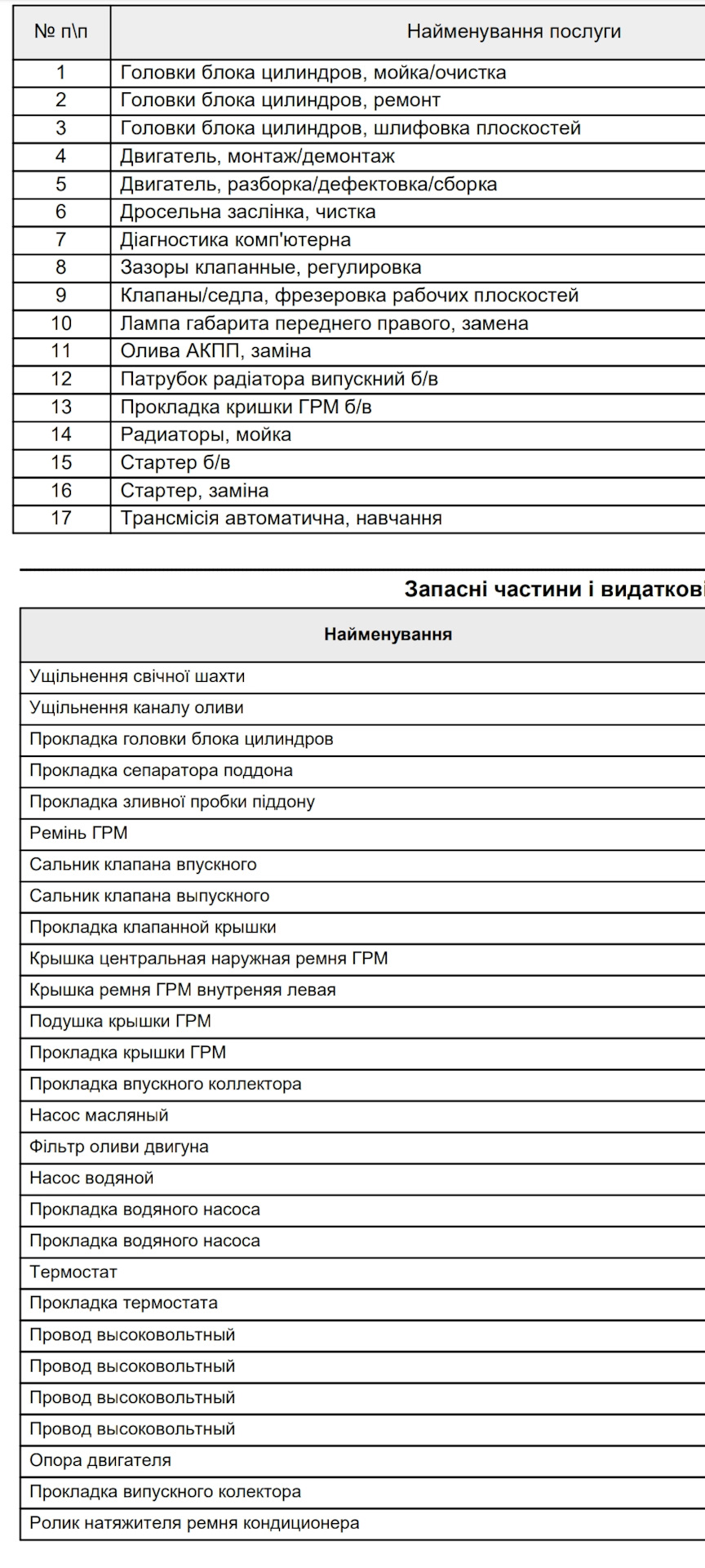 Заміна прокладок голів 5