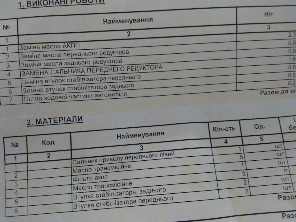 Олія АКПП, задній передній редуктор.