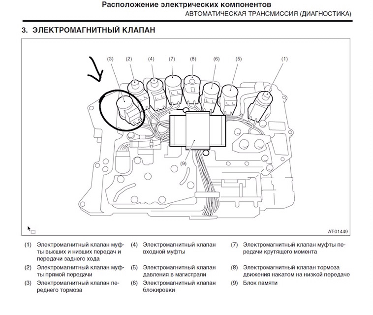 Усунення помилки p0753 3