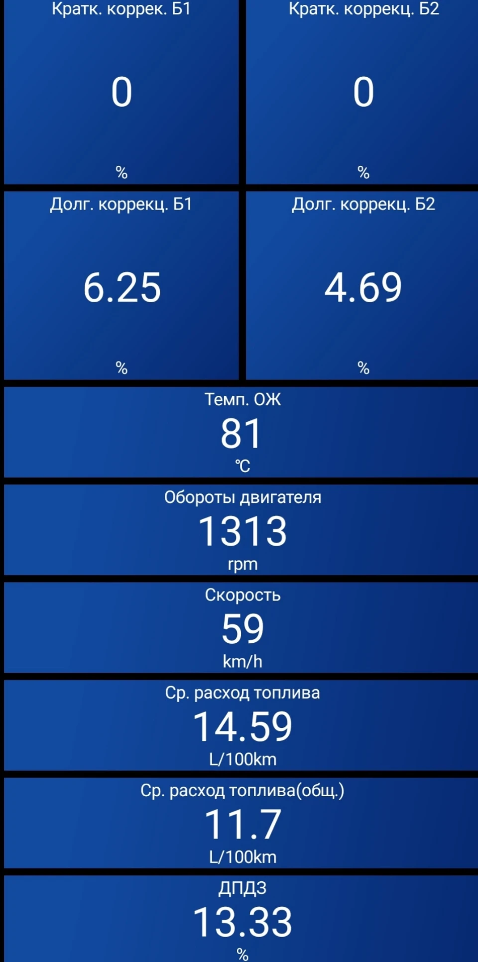 Частина 3. Сподіваюся заключна. Збільшена витрата подолана