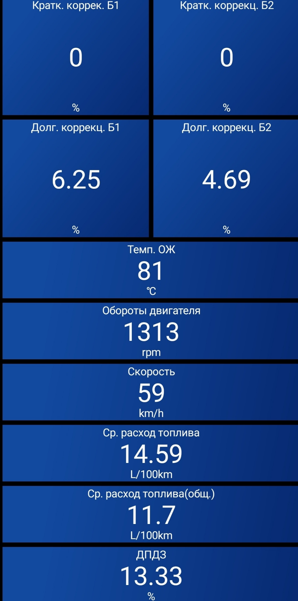 Частина 3. Сподіваюся заключна. Збільшена витрата подолана 1