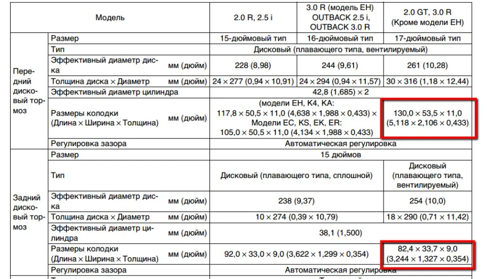Заміна гальмівних дисків та колодок + перевзувся