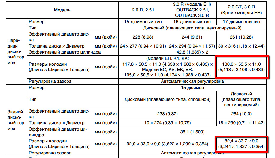 Заміна гальмівних дисків та колодок + перевзувся 1