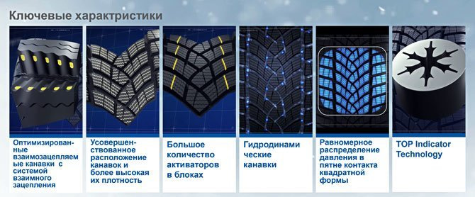 Зима близько… GOODYEAR UltraGrip Performance G1 2