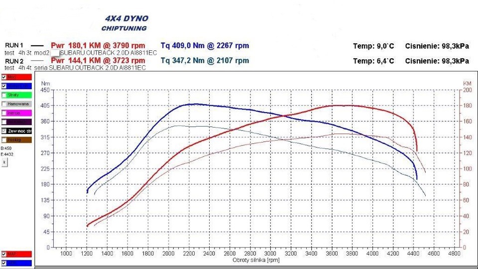 Чип тюнінг з 150 hp (350Nm) - до 180hp (410Nm) 1