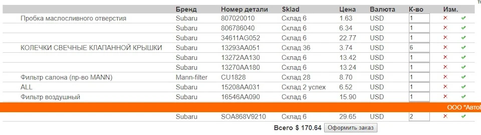 Готуємось до літнього сервісу