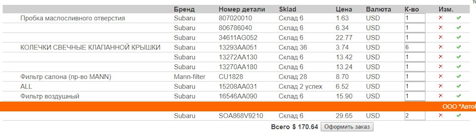 Готуємось до літнього сервісу 1