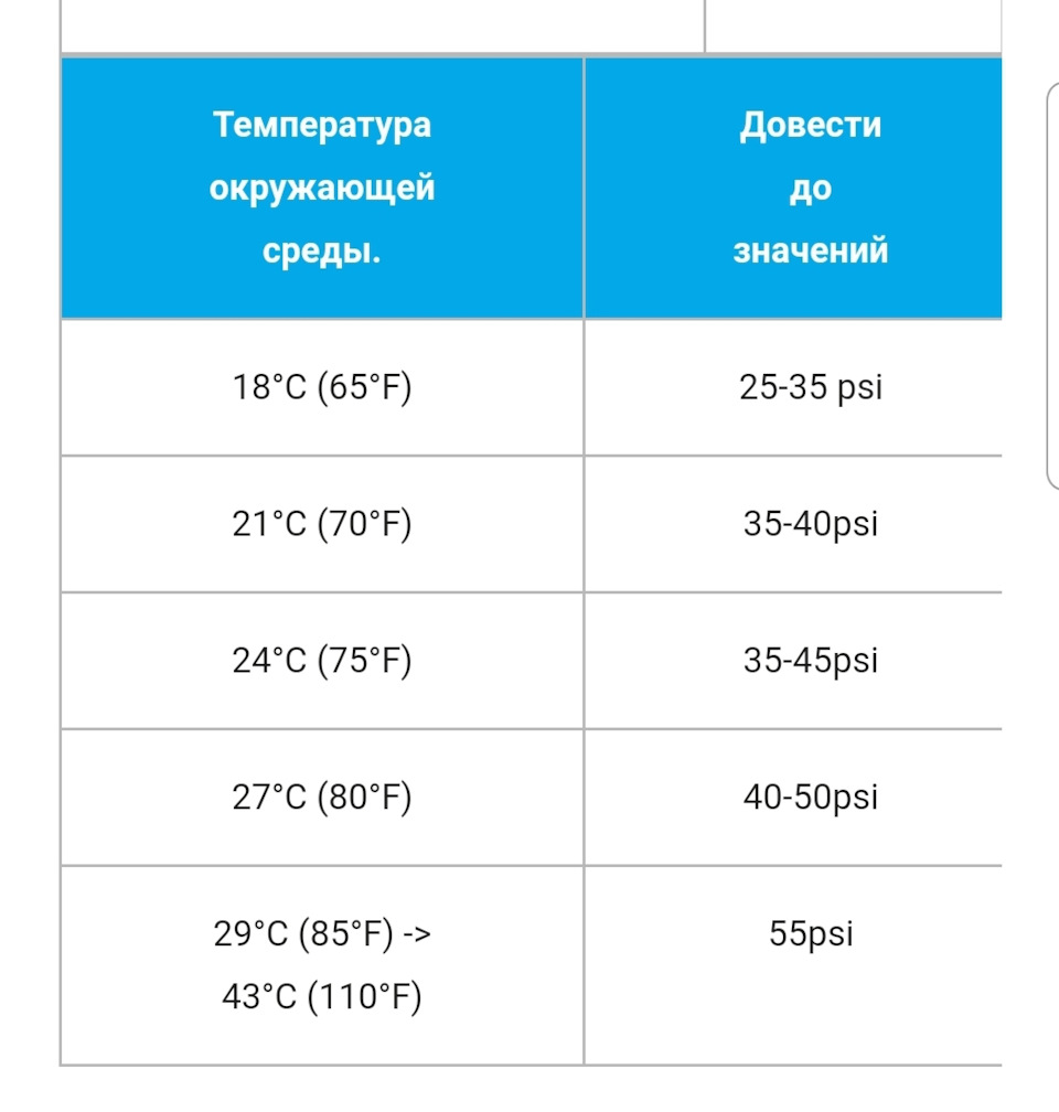 Дунем самі фреончика з маслом 5