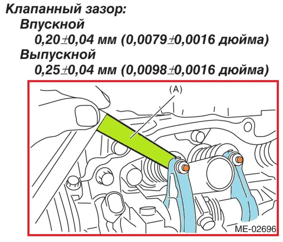 Регулювання клапанів