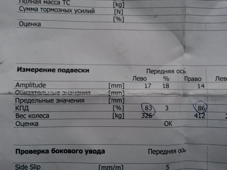 Замінив передні стійки 3
