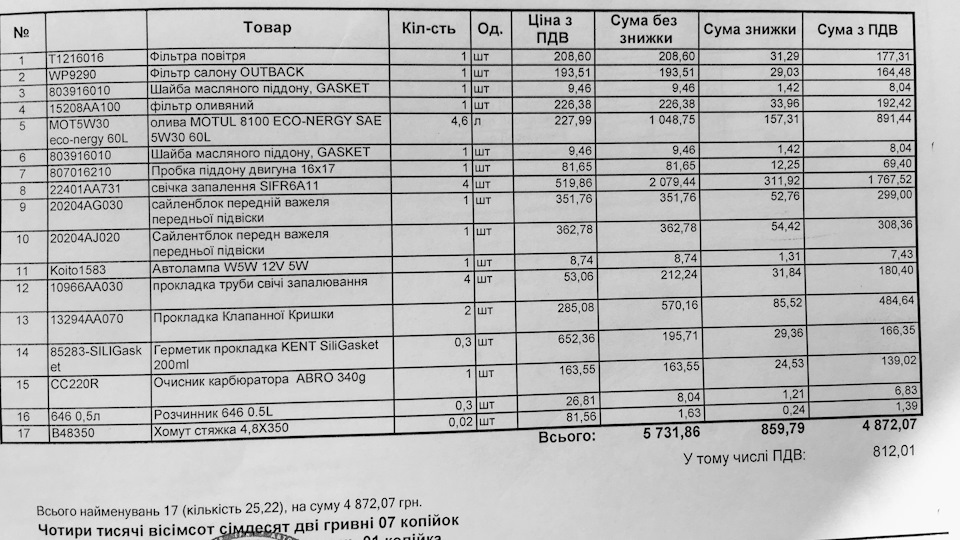 Свічки в мастила 1