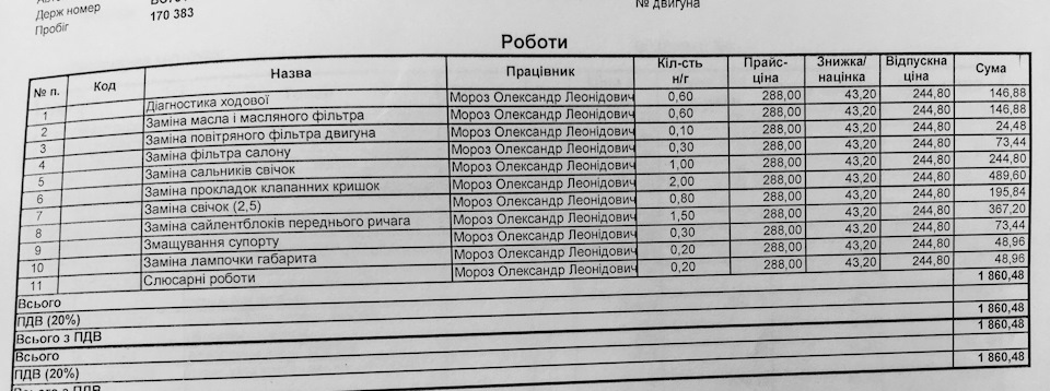 Свічки в мастила 2
