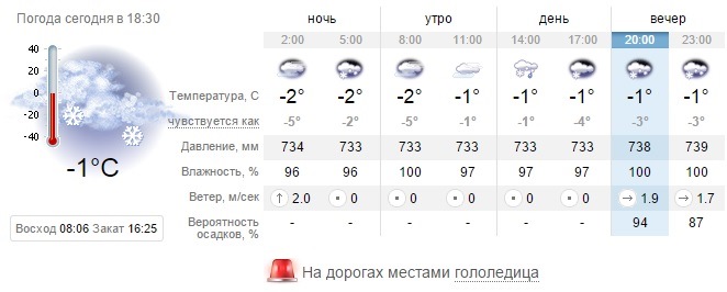 Ось і погода! 1